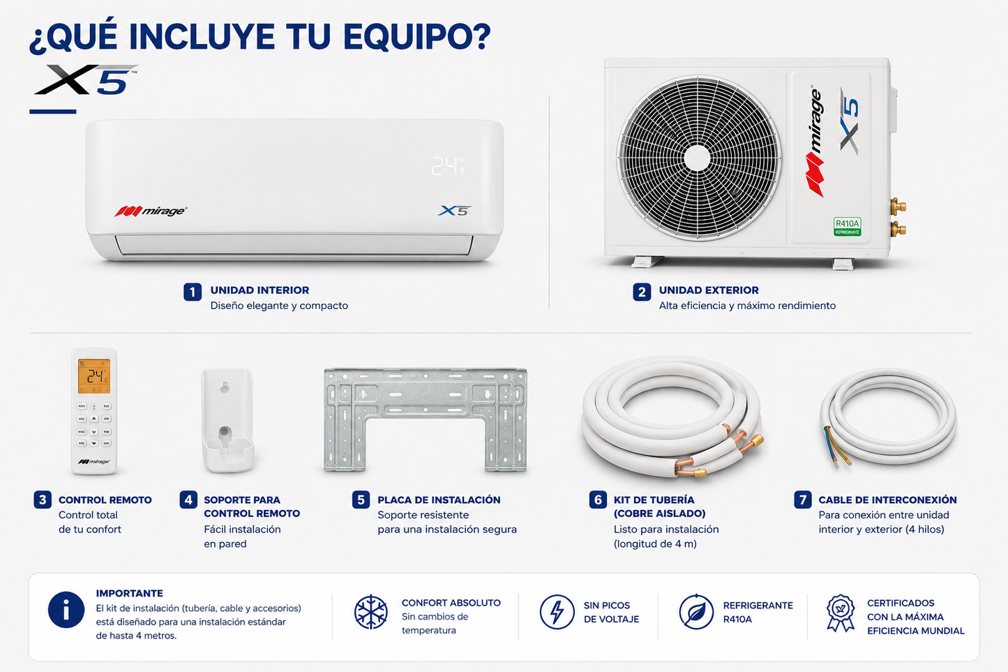 Minisplit X5 ON/OFF CHC121C | Frío/Calor, 1 TR, 220V